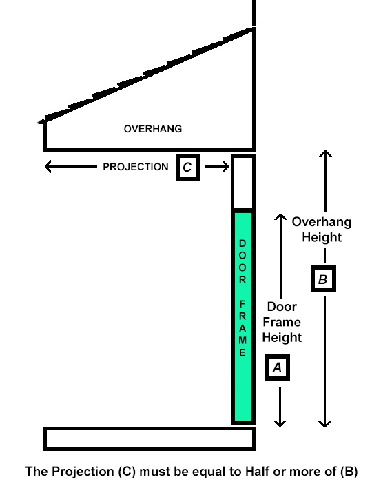 minimum door overhang